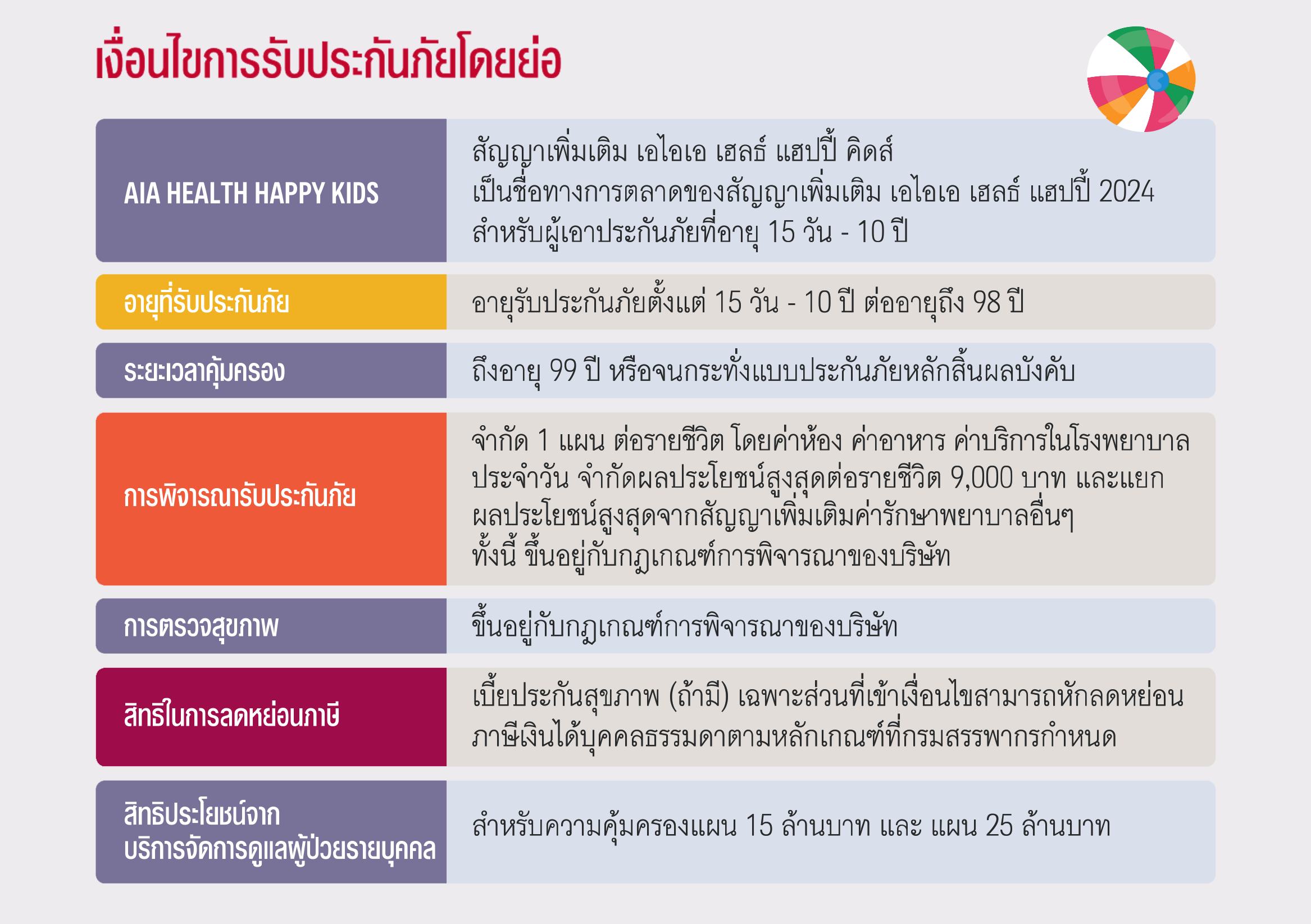เงือนไขการรับประกัน สัญญาเพิ่มเติม เอไอเอ เฮลธ์ แฮปปี้ คิดส์ AIA HEALTH HAPPY KIDS